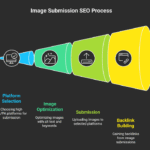 Best Image Submission Sites 2025 (Free & High DA/PA List)